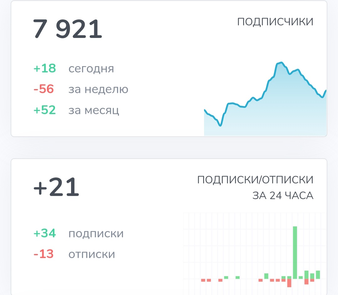 Среднесрочные Идеи