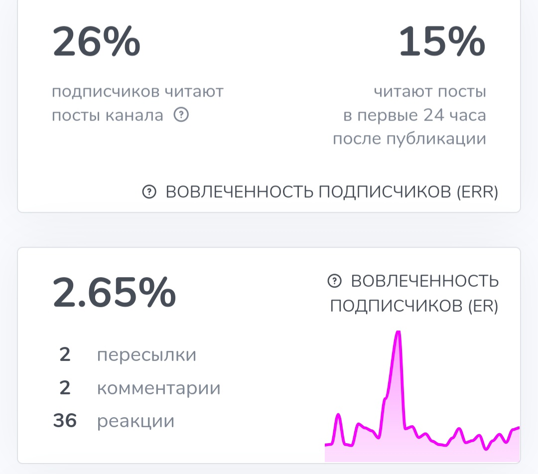 Среднесрочные Идеи