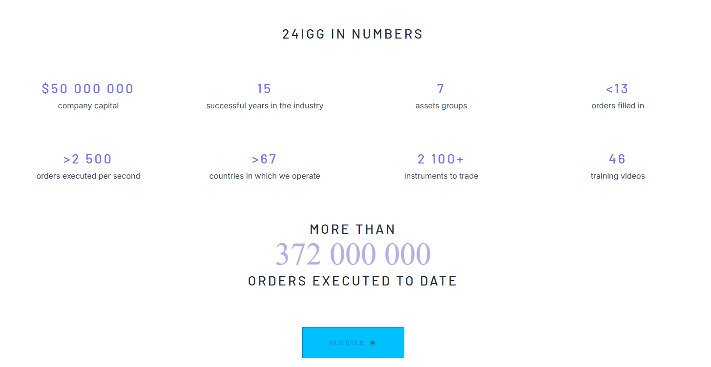 support 24igg site