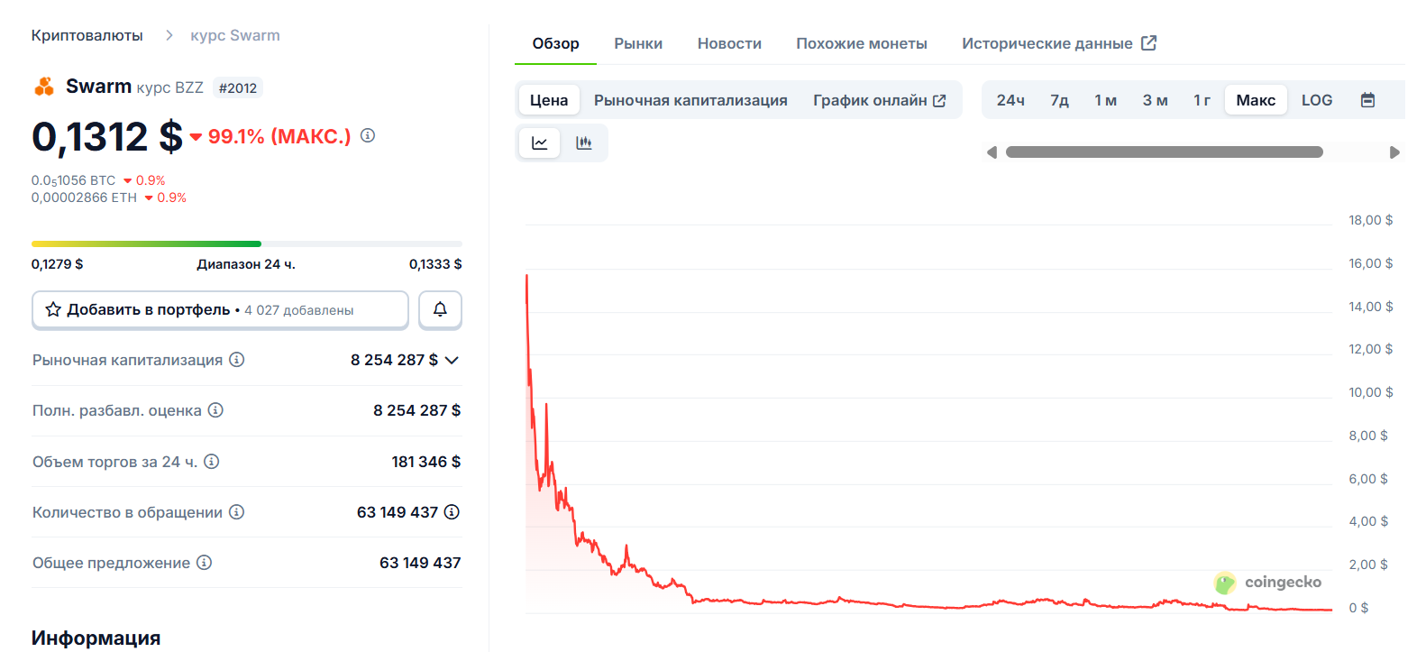 swarm crypto отзывы