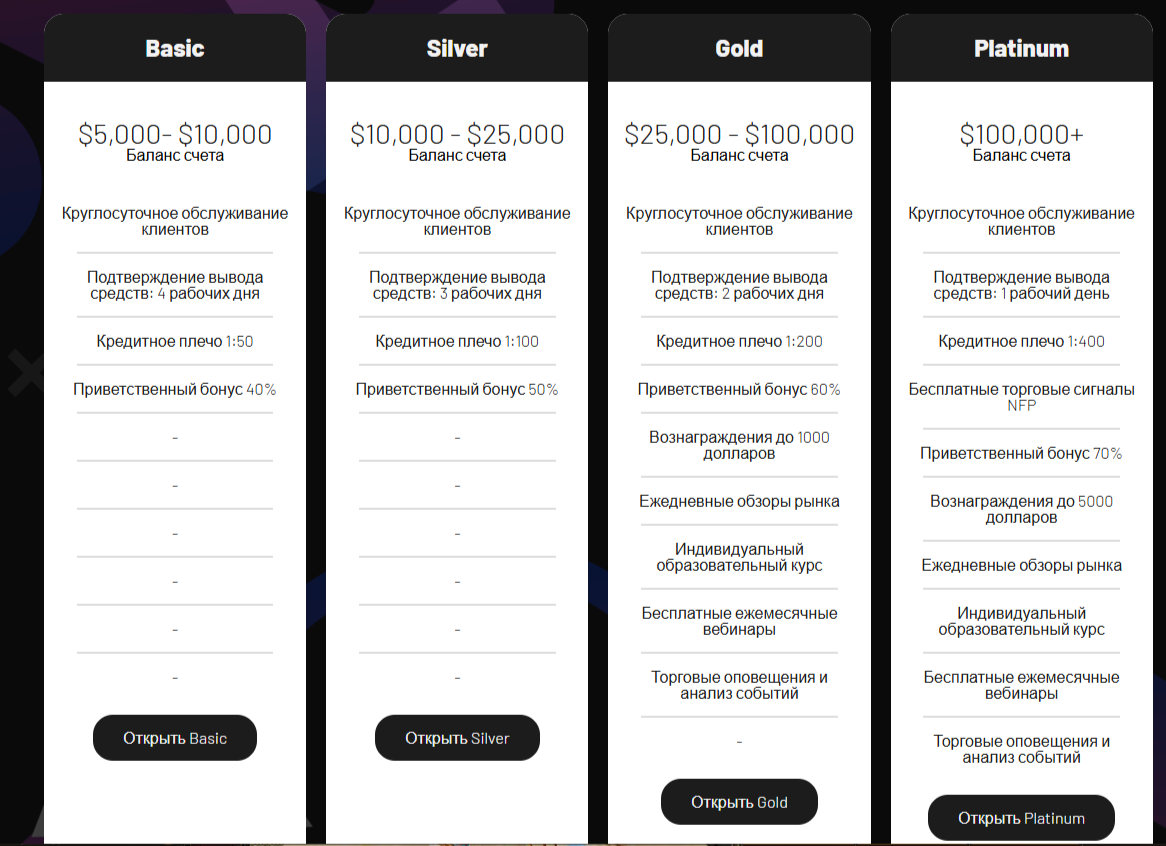 Tangany Asset Management отзывы Tangany Asset Management отзывы
