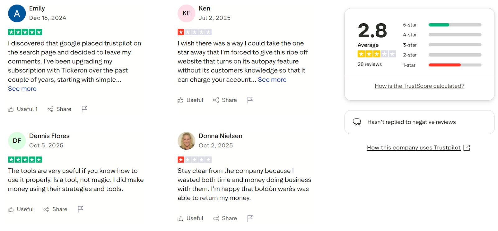 tickeroninc