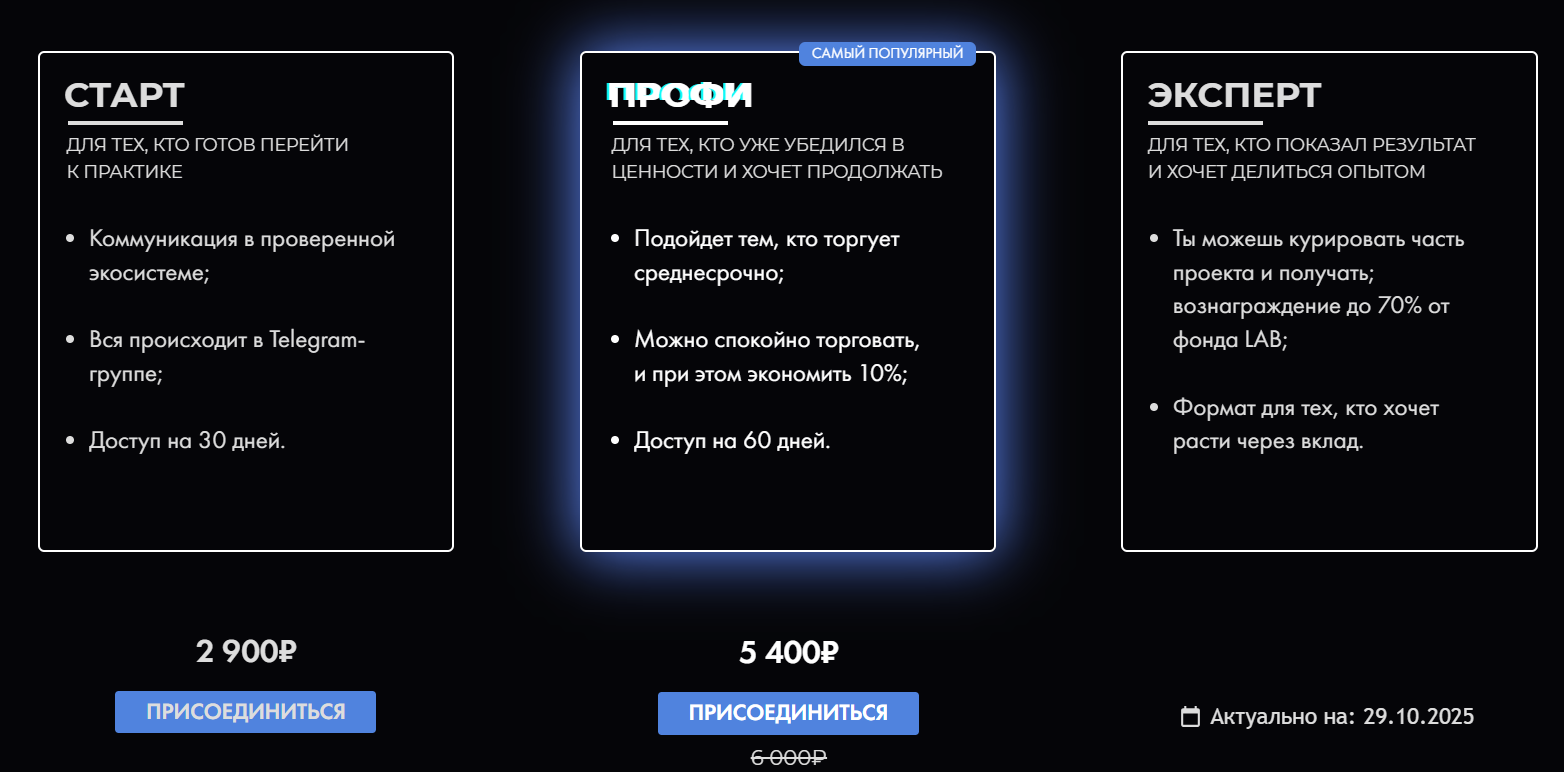 точка тренда точка тренда