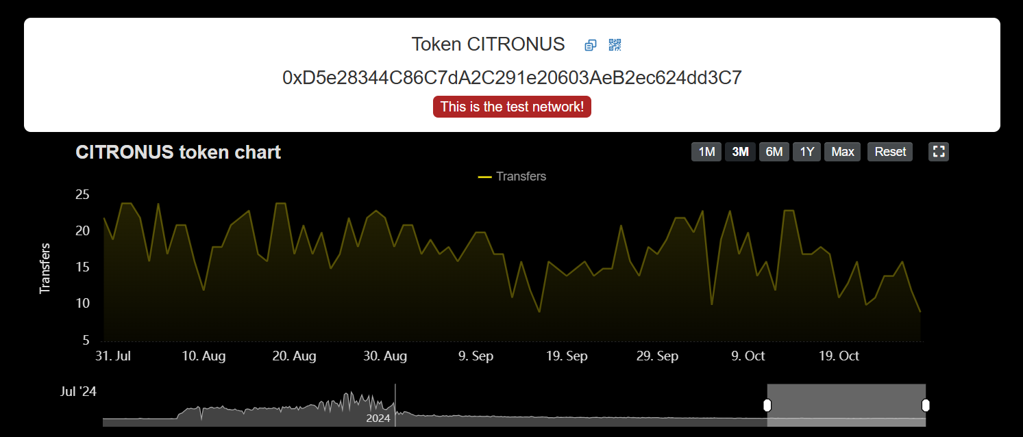 токен citro скам токен citro скам