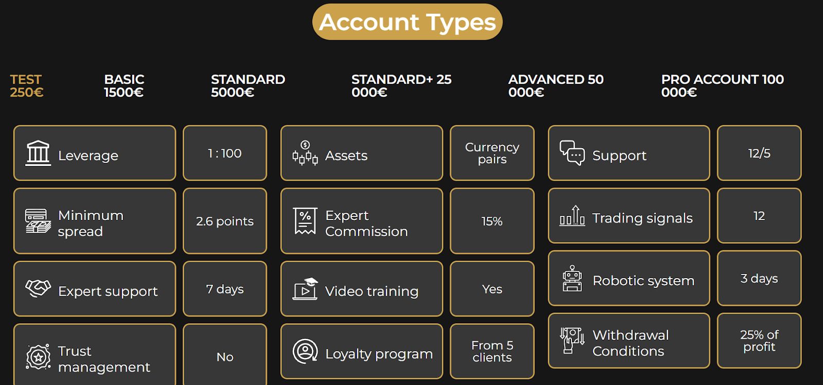United Holdings&Finance