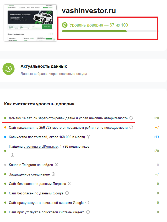 ваш инвестор отзывы клиентов