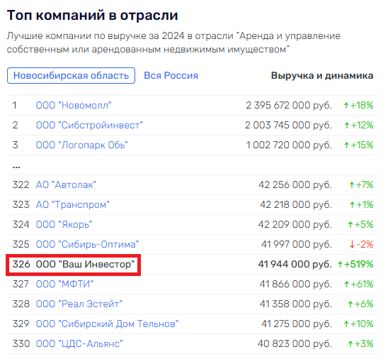 ваш инвестор отзывы сотрудников