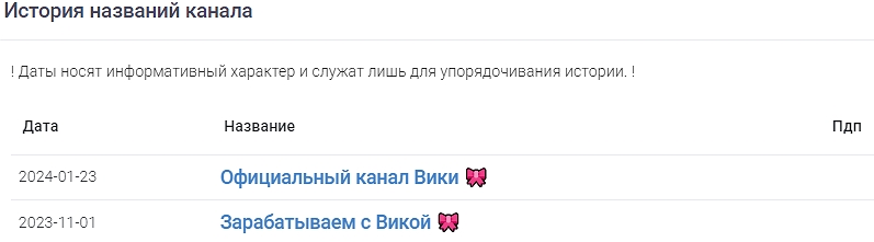 виктория ковалева телеграмм канал