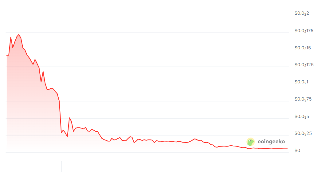 виски трейдер виски трейдер