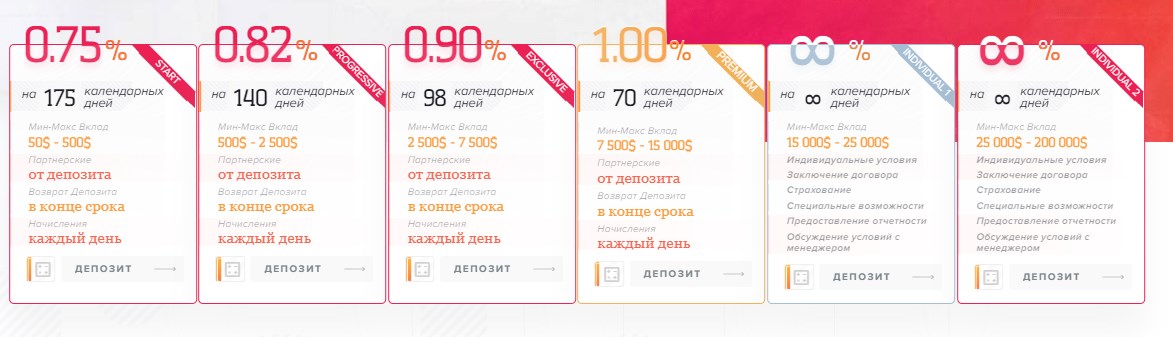 vortex group трейдинг отзывы
