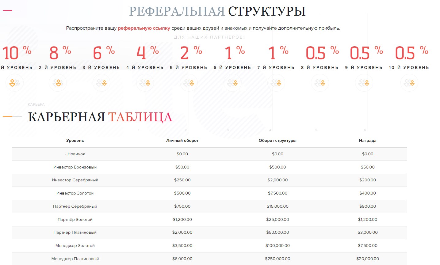 vortex group трейдинг отзывы