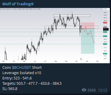 wolf of trading crypto