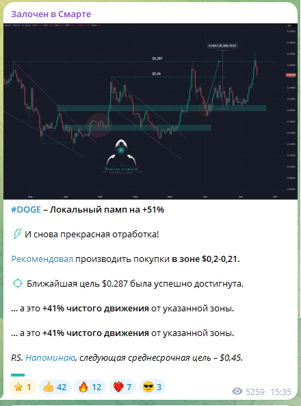 залочен в смарте