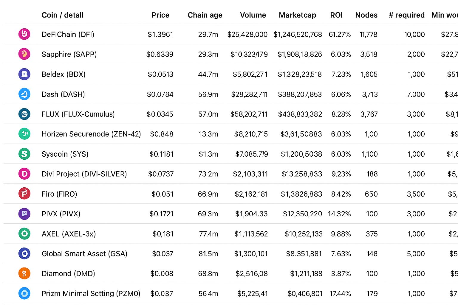 16 путей получения криптодохода с нулевым стартом и с капиталом в 2025