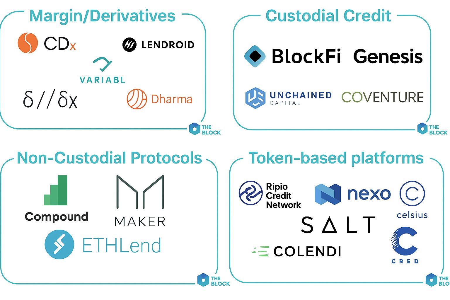 16 путей получения криптодохода с нулевым стартом и с капиталом в 2025