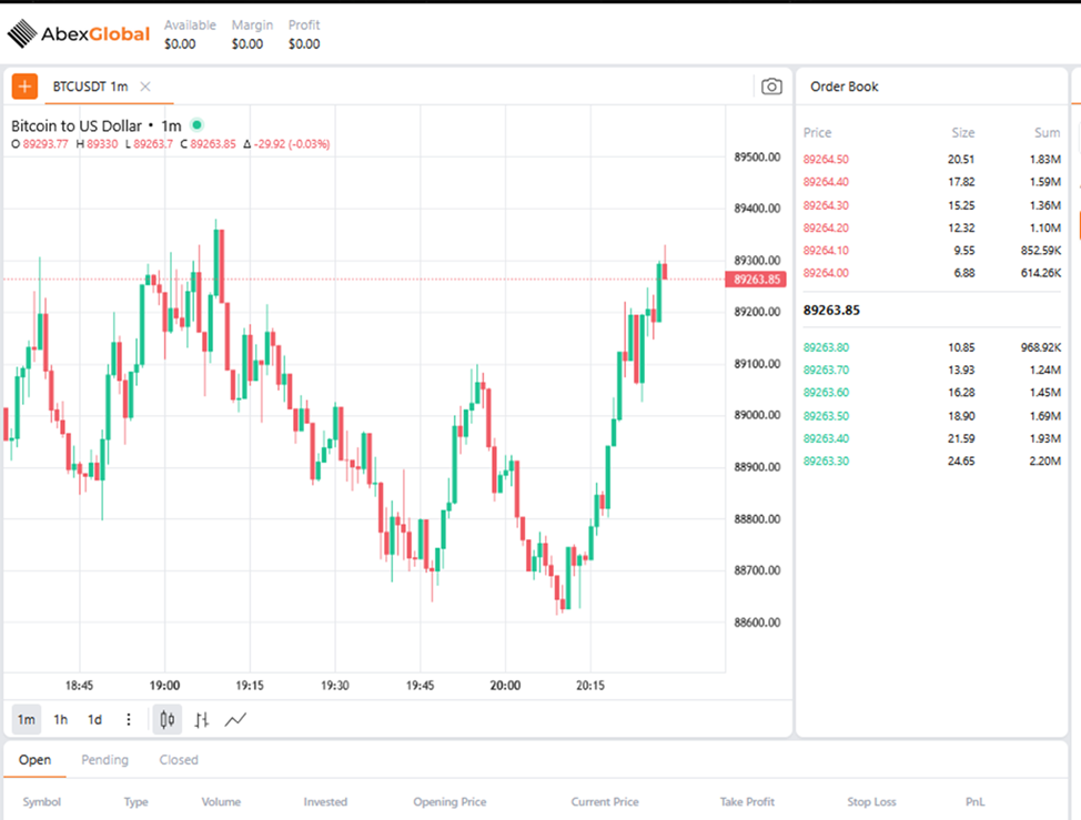 Abexglobal отзывы Abexglobal отзывы
