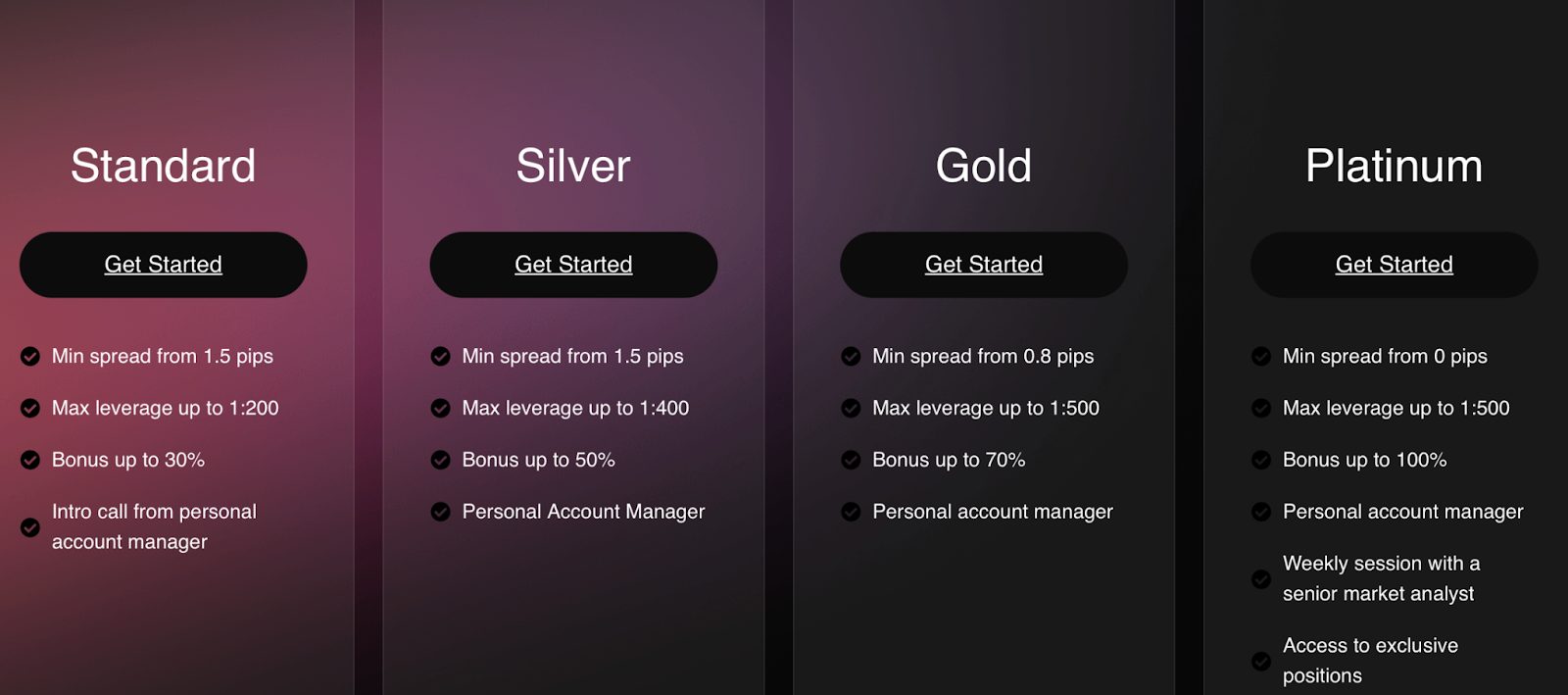 аи ассетс лтд