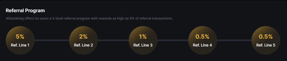 alfastaking com отзывы alfastaking com отзывы