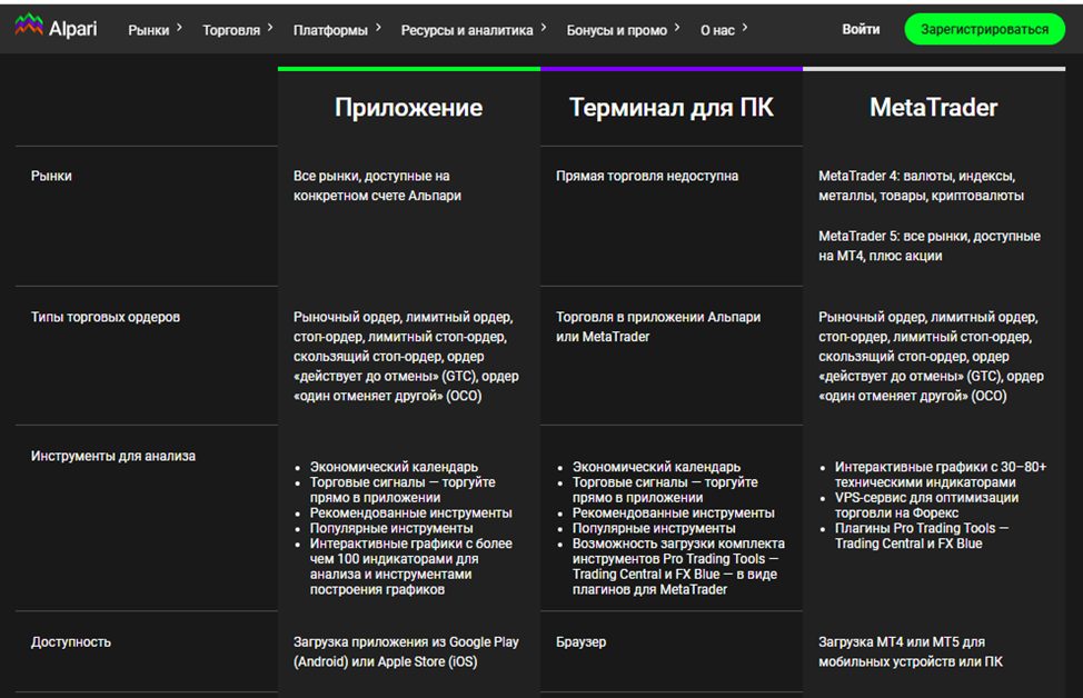 alparirusforex com ru