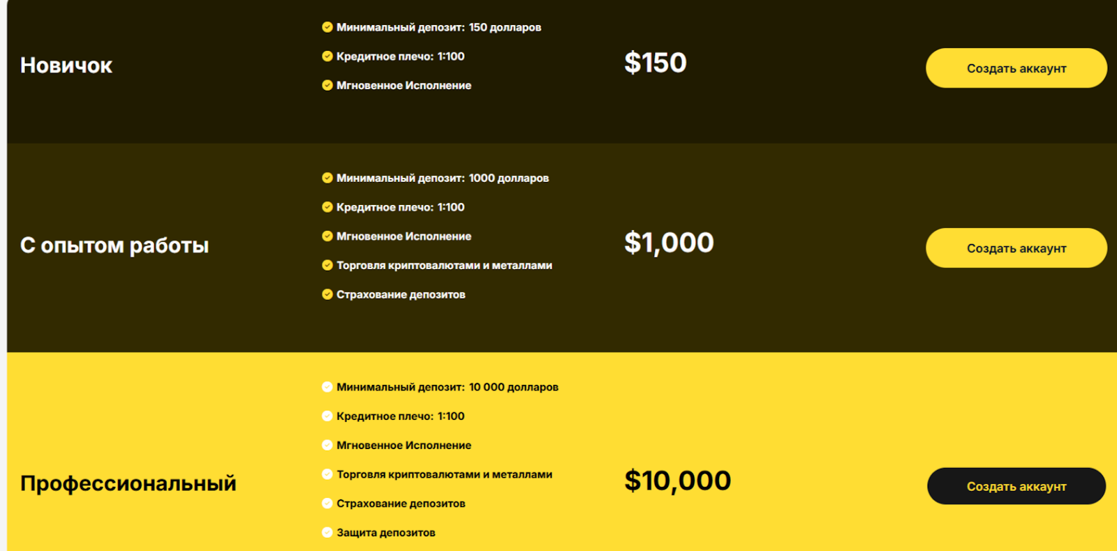 AnkaTicaret отзывы AnkaTicaret отзывы