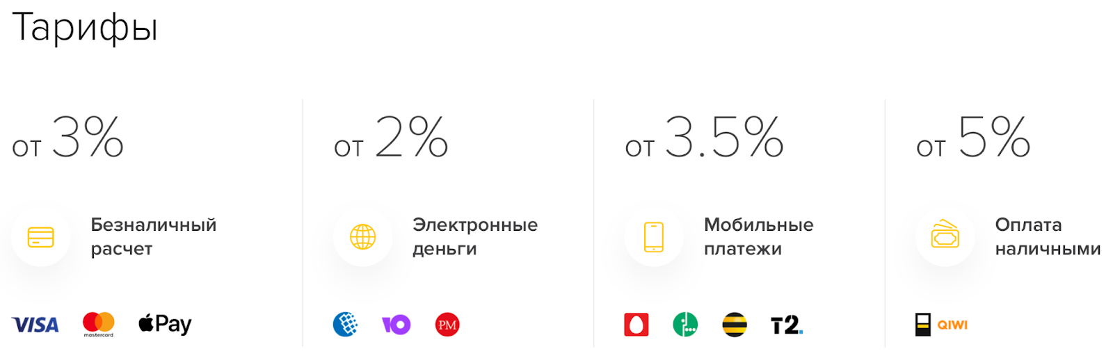 anypay io отзывы anypay io отзывы