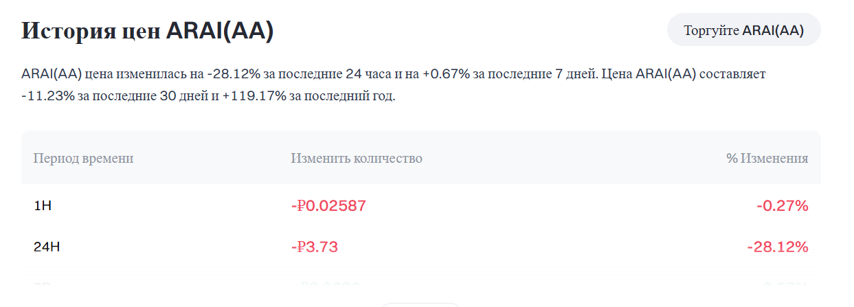 arai криптовалюта инвестиции arai криптовалюта инвестиции