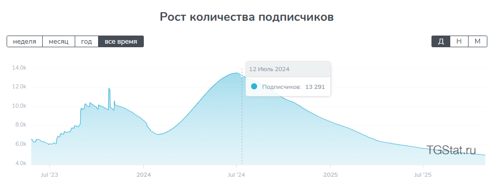 артем макаров крипта