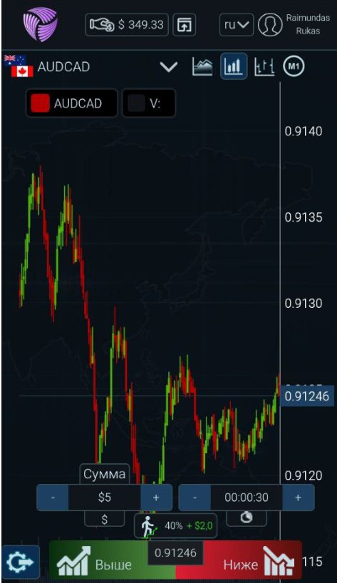 Артур Сильва Артур Сильва