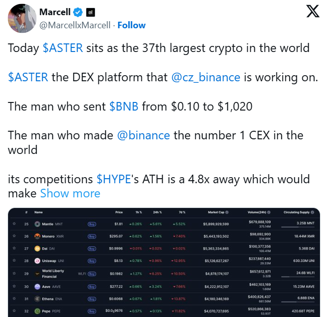 астер крипта прогноз