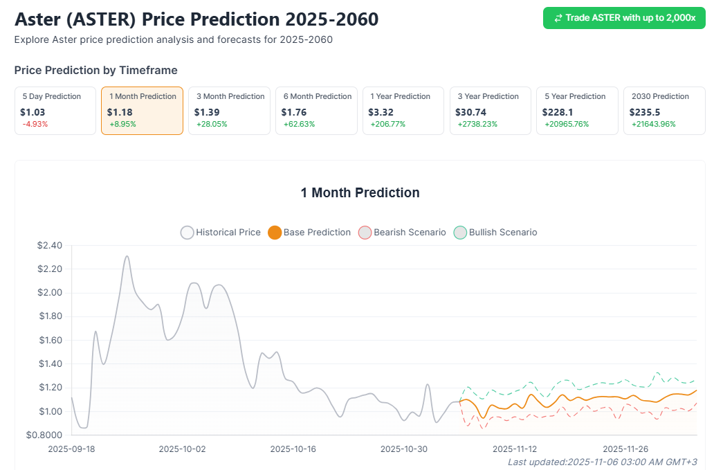 aster крипта прогноз