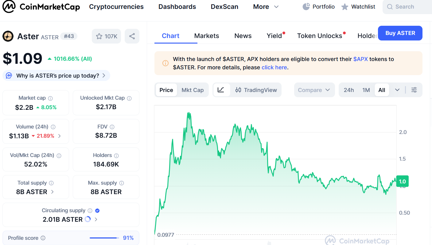 астер криптовалюта прогноз