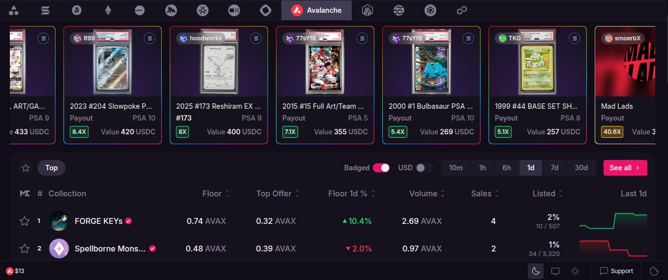 avalanche nft отзывы avalanche nft отзывы