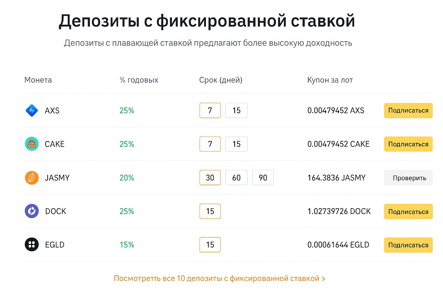 Binance в 2025: пассивный поток дохода, 12 путей инвестирования и стратегий Binance в 2025: пассивный поток дохода, 12 путей инвестирования и стратегий