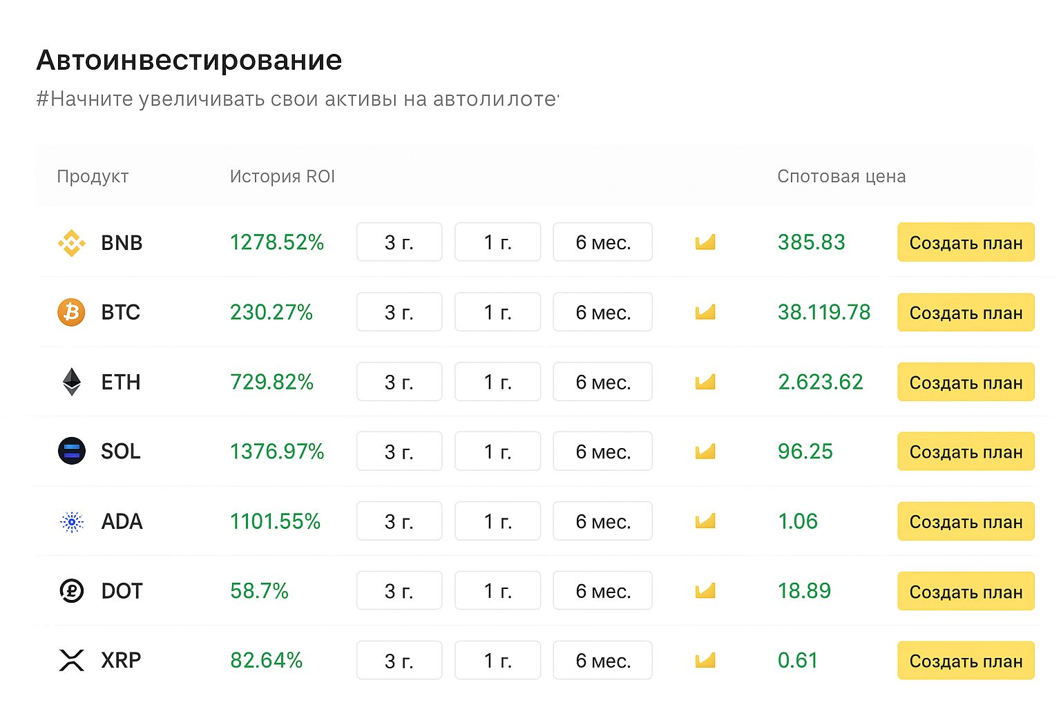 Binance в 2025: пассивный поток дохода, 12 путей инвестирования и стратегий Binance в 2025: пассивный поток дохода, 12 путей инвестирования и стратегий