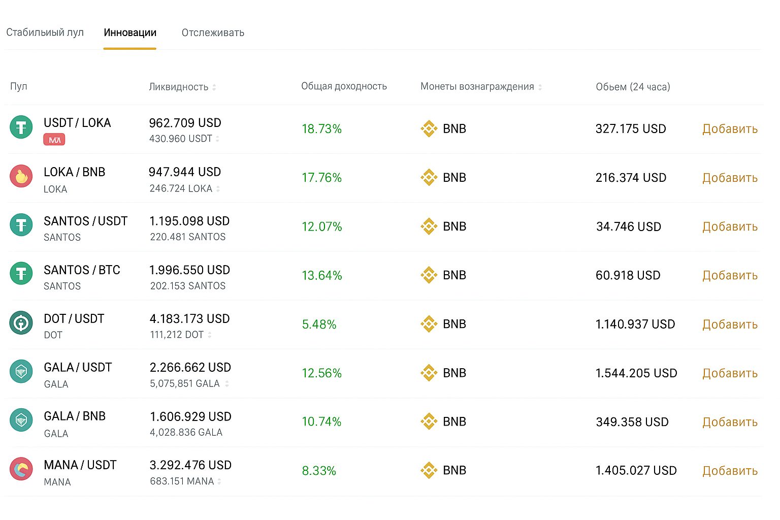Binance в 2025: пассивный поток дохода, 12 путей инвестирования и стратегий Binance в 2025: пассивный поток дохода, 12 путей инвестирования и стратегий