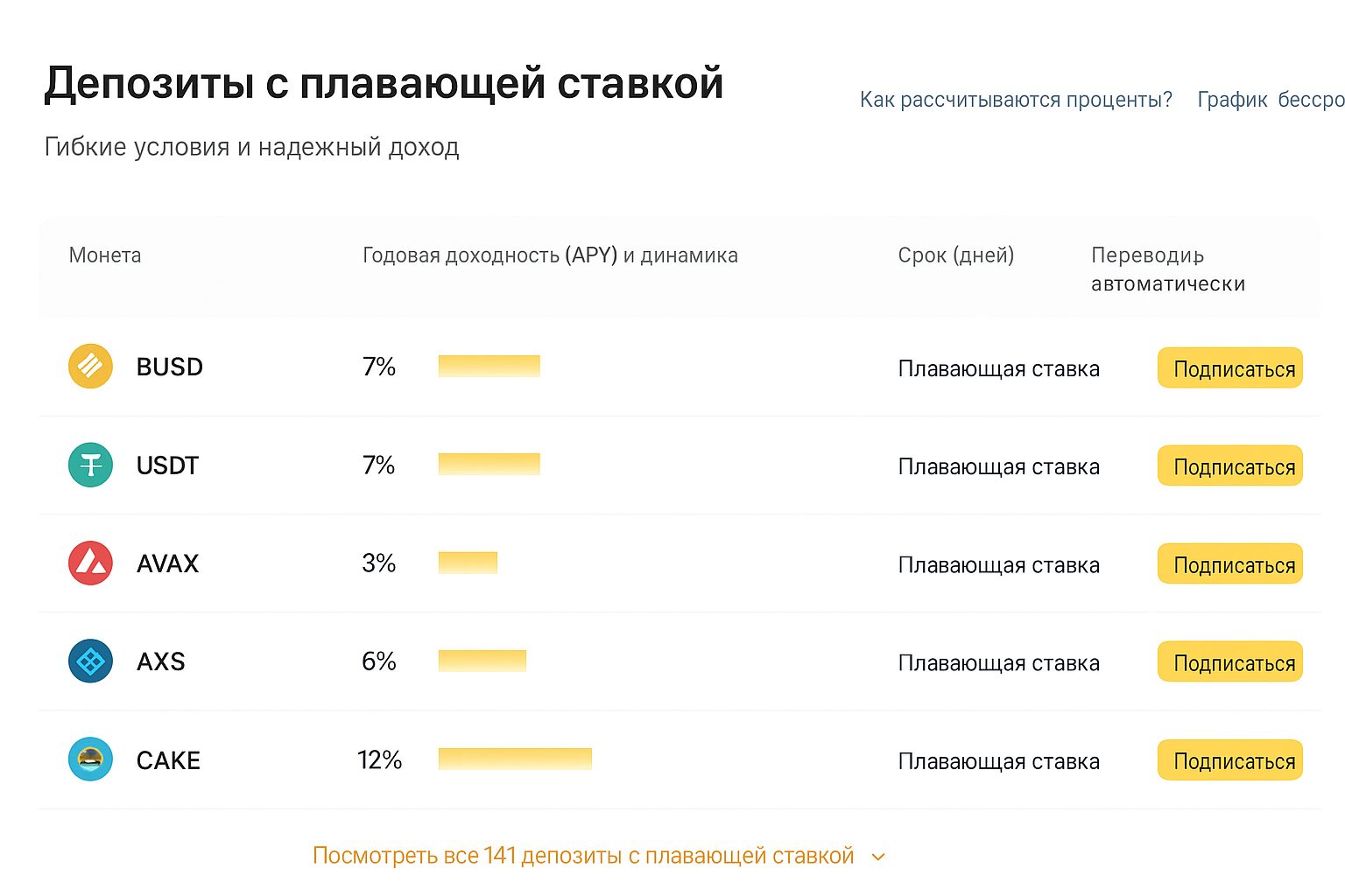 Binance в 2025: пассивный поток дохода, 12 путей инвестирования и стратегий Binance в 2025: пассивный поток дохода, 12 путей инвестирования и стратегий