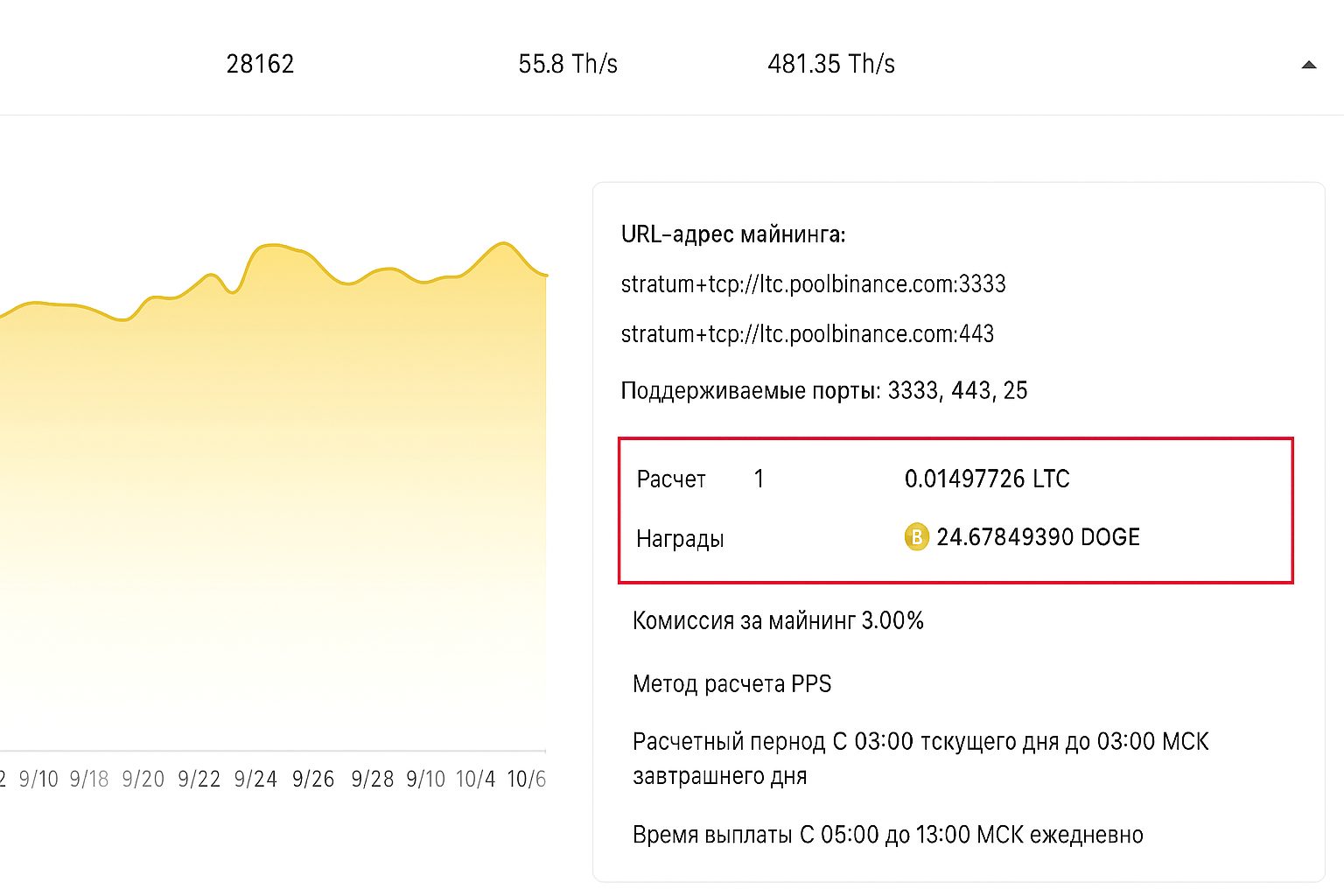 Bitmain Antminer L3/L3+/L3++ — параметры, настройка и прибыльность в 2023 Bitmain Antminer L3/L3+/L3++ — параметры, настройка и прибыльность в 2023