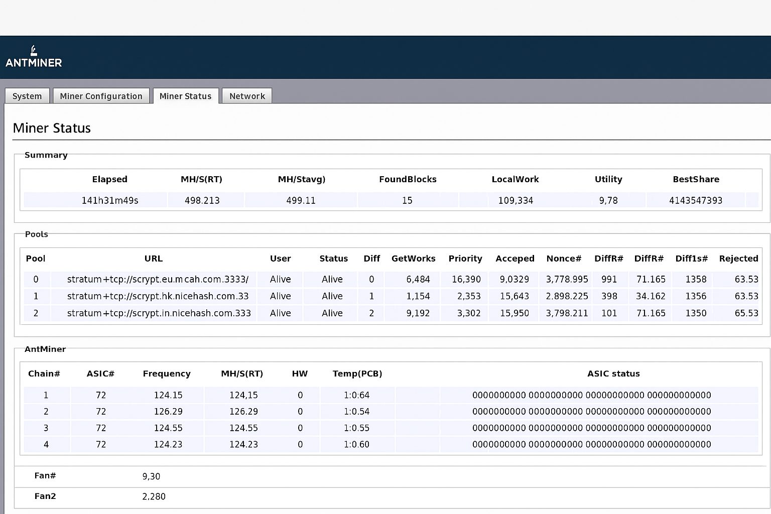 Bitmain Antminer L3/L3+/L3++ — параметры, настройка и прибыльность в 2023 Bitmain Antminer L3/L3+/L3++ — параметры, настройка и прибыльность в 2023
