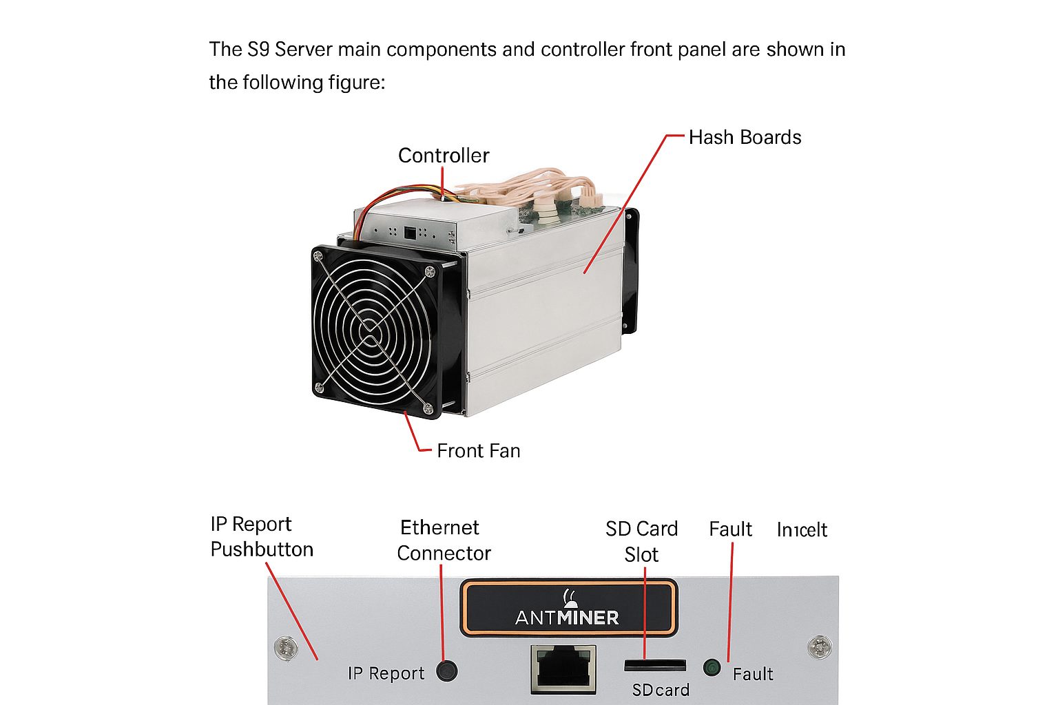 Bitmain Antminer S9: спецификация, запуск и причины устаревания Bitmain Antminer S9: спецификация, запуск и причины устаревания