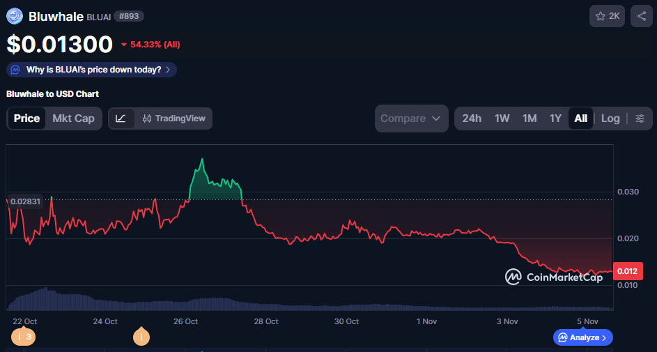 bluai криптовалюта обзор bluai криптовалюта обзор