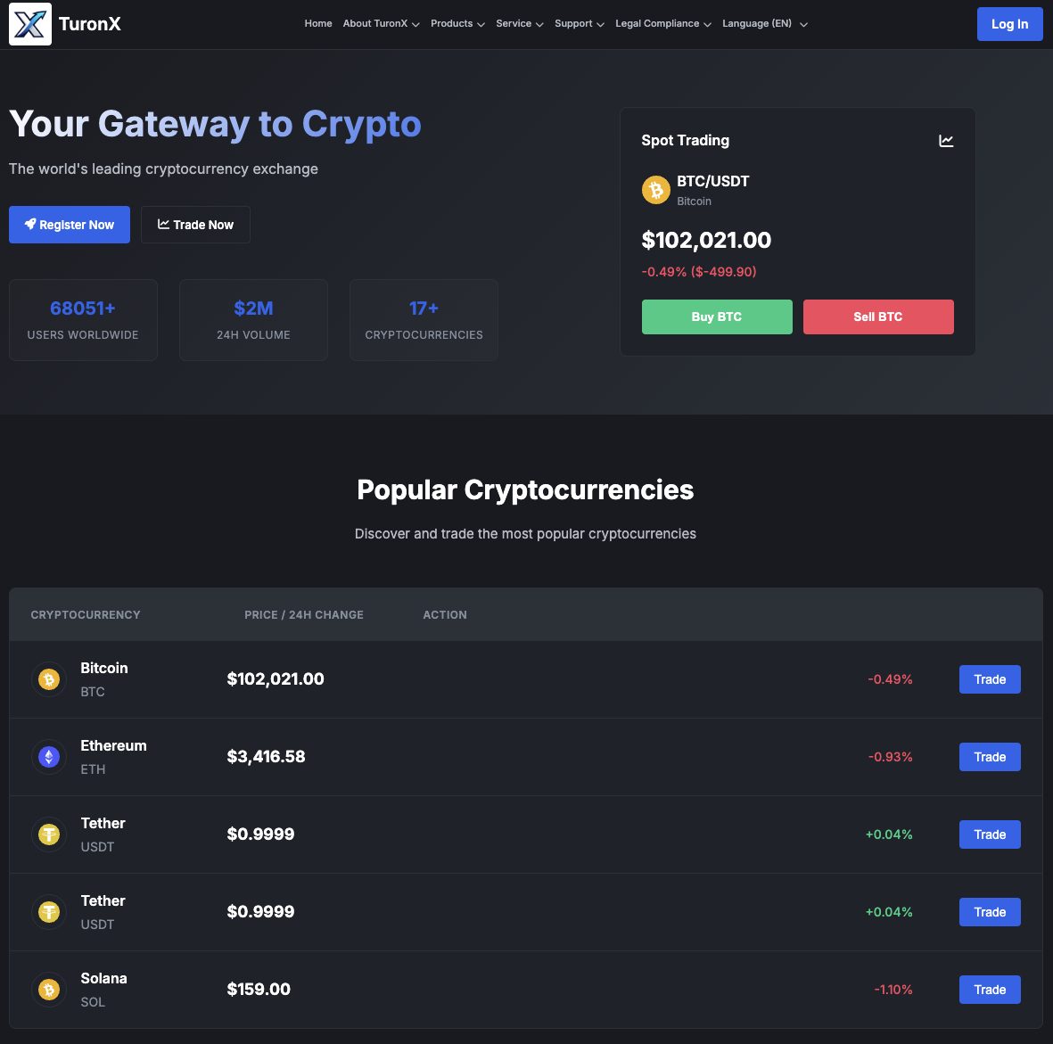 брокер turonx отзывы