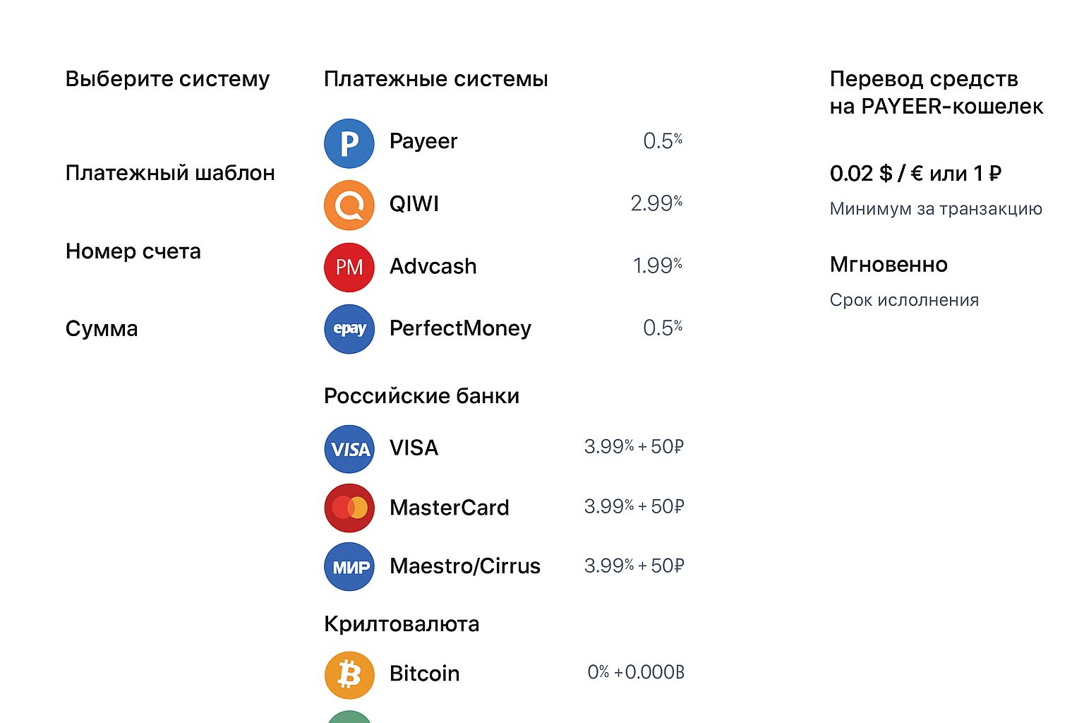 Bybit: способы вывода в 2025 — на банковские карты, фиат и личные кошельки