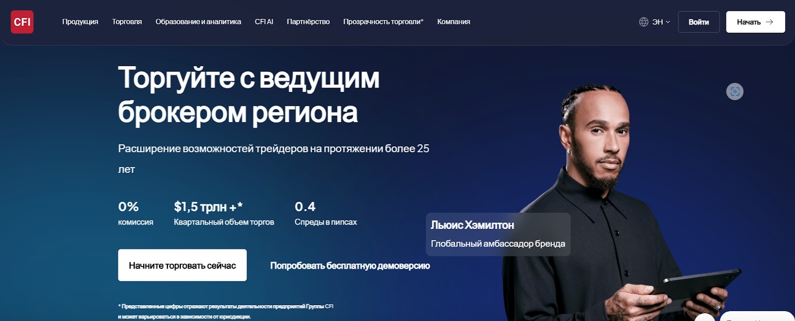 cfi trade отзывы cfi trade отзывы