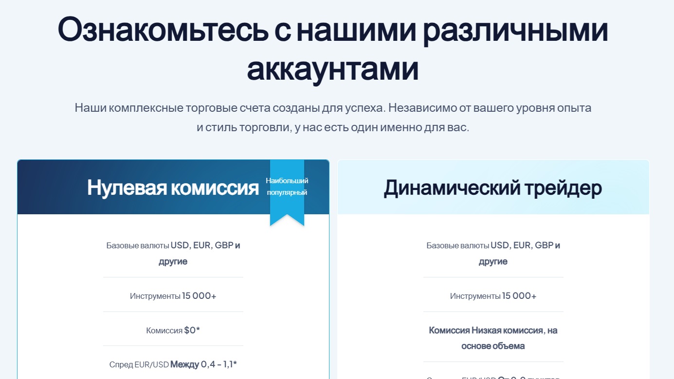 CFI Trading App CFI Trading App