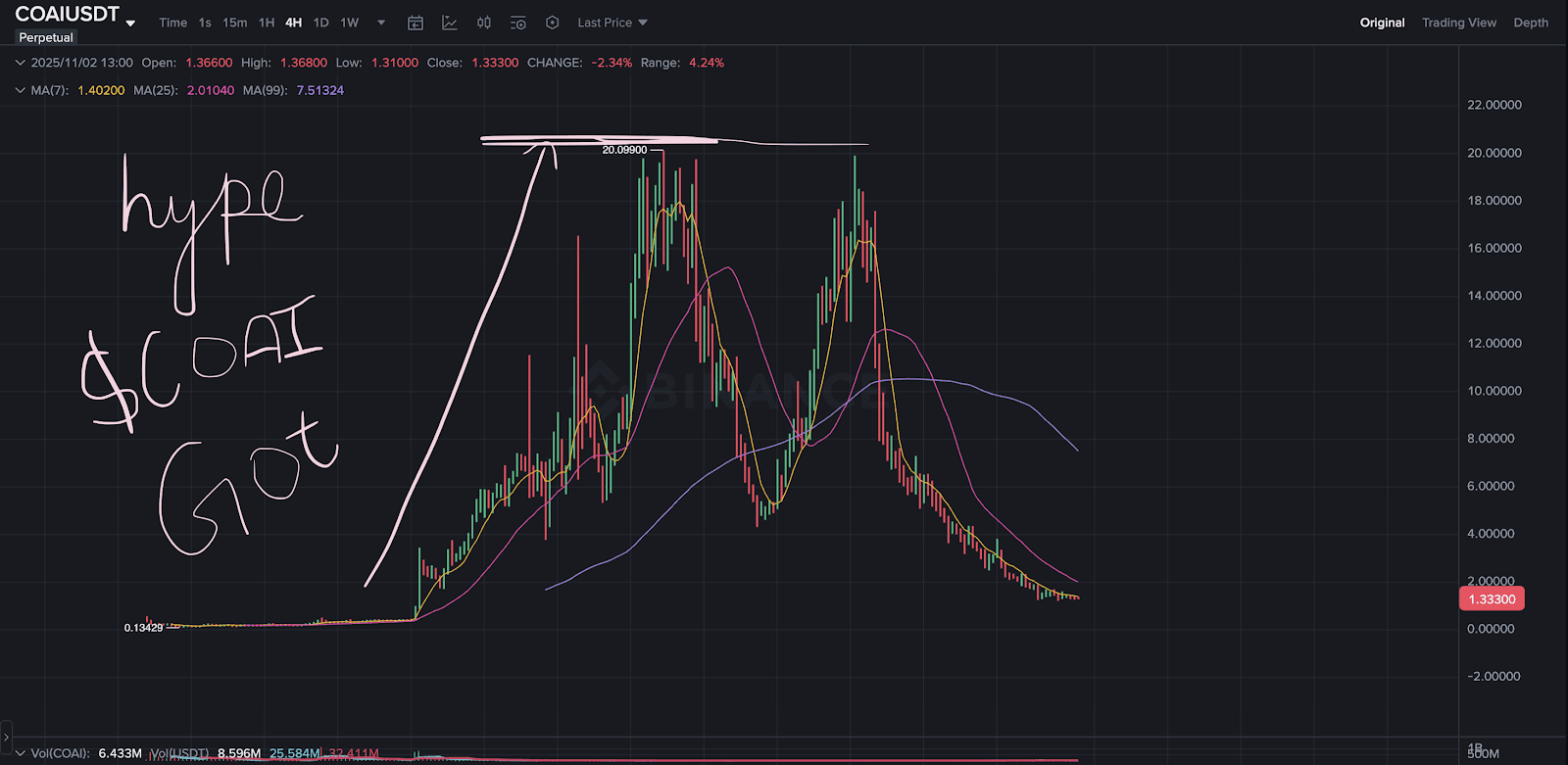 coai криптовалюта инвестиции coai криптовалюта инвестиции