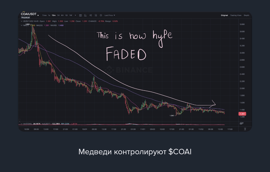 coai прогноз криптовалюта coai прогноз криптовалюта