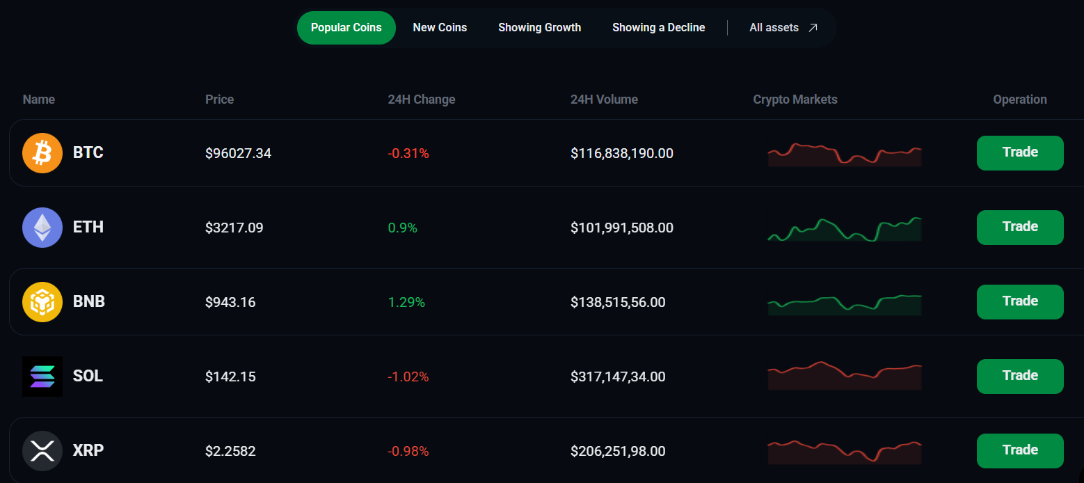 coinpaper io coinpaper io