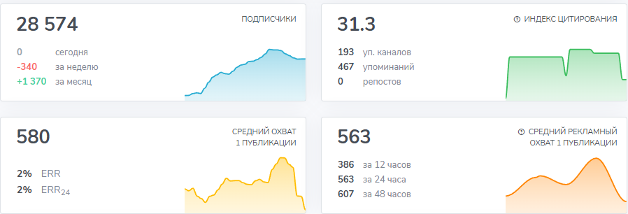 Crypto- инВест