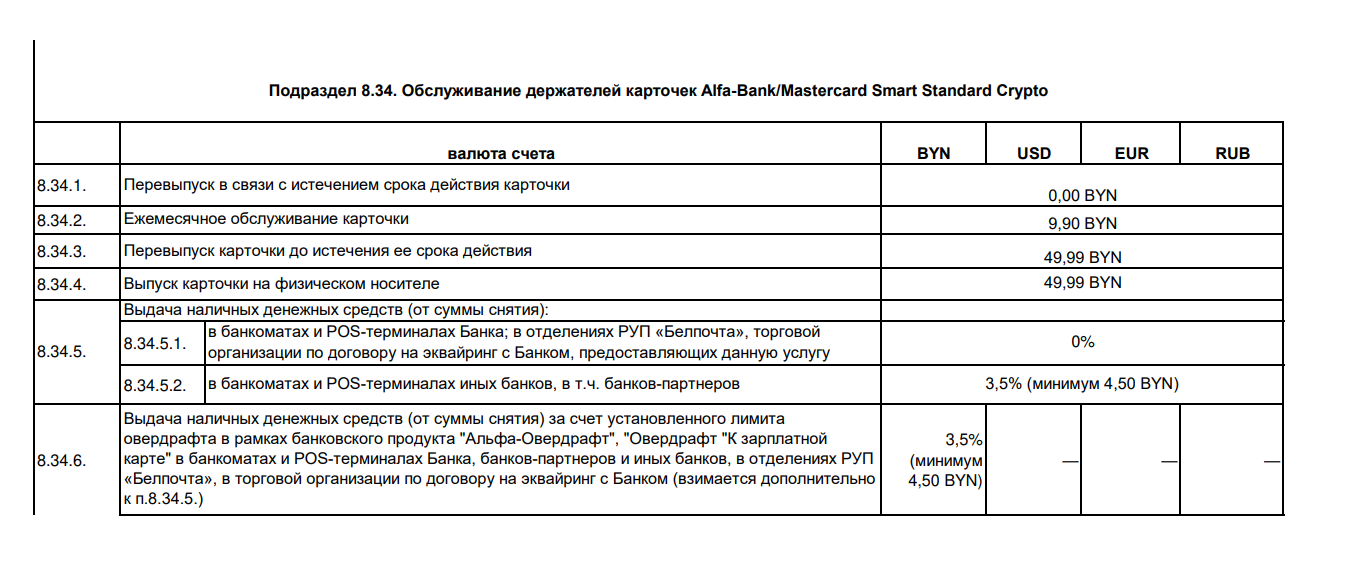 crypto карта альфа банк отзывы пользователей