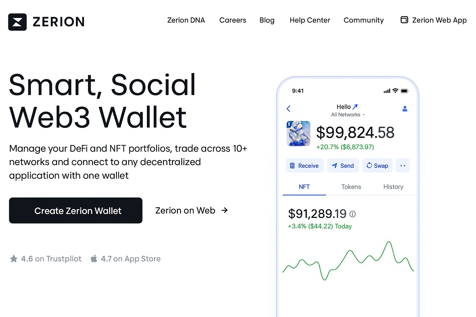 Defi агрегаторы: краткий гайд и рейтинг решений для доходных стратегий